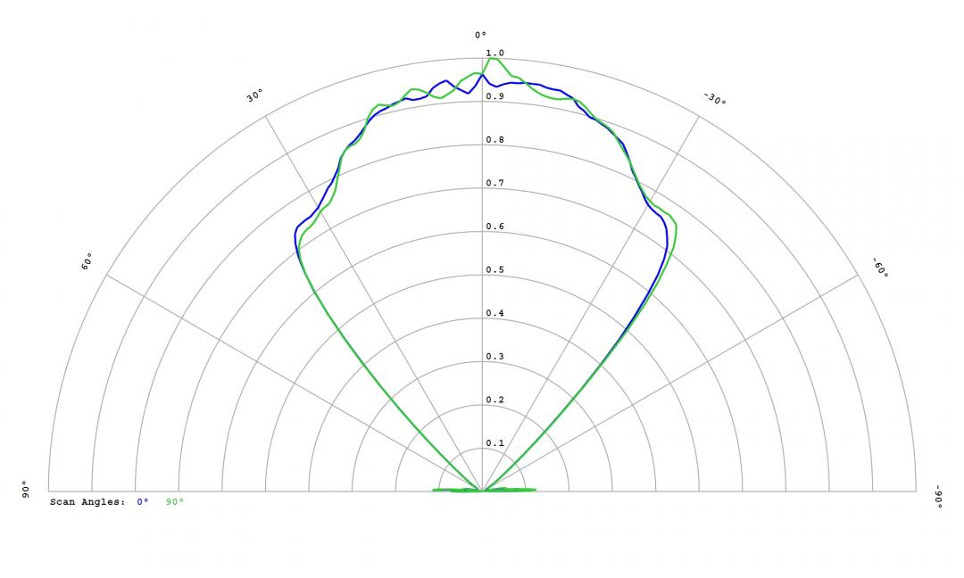 Carclo Optics – 12815 Lumileds Luxeon SunPlus 20 Line – Deep Red - Cross-Section 