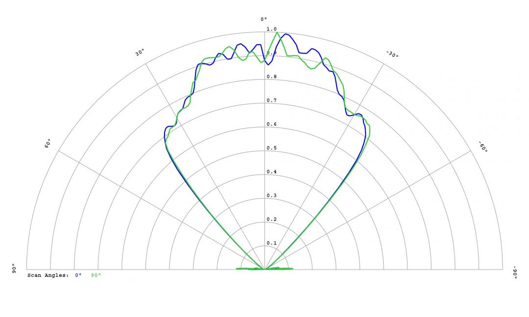 Carclo Optics – 12815 Lumileds Luxeon SunPlus 20 Line – Far Red - Cross-Section 