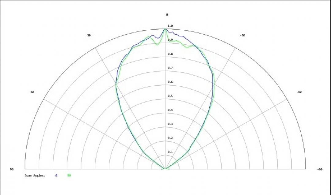 Carclo Optics - Simulated Cross Section