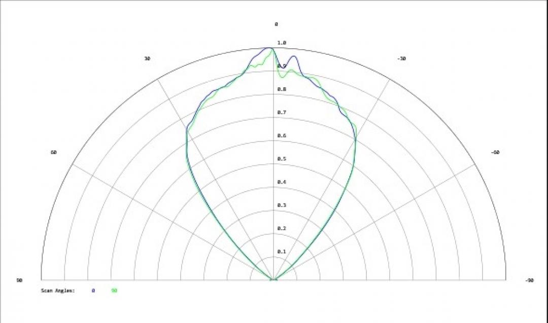 Carclo Optics - Simulated Cross Section