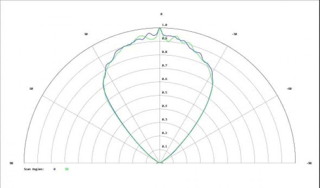 Carclo Optics - Simulated Cross Section
