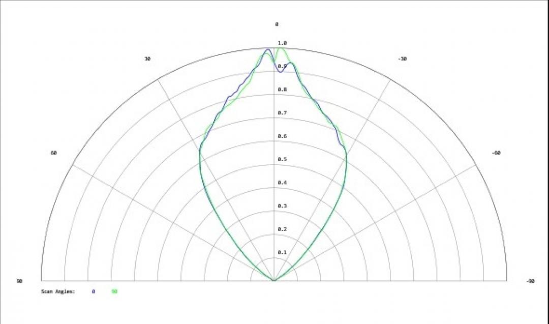 Carclo Optics - Simulated Cross Section