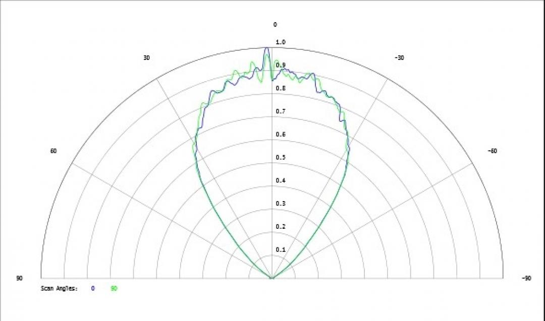 Carclo Optics - Simulated Cross Section