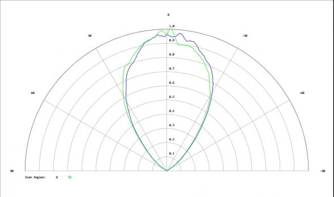 Carclo Optics - Simulated Cross Section