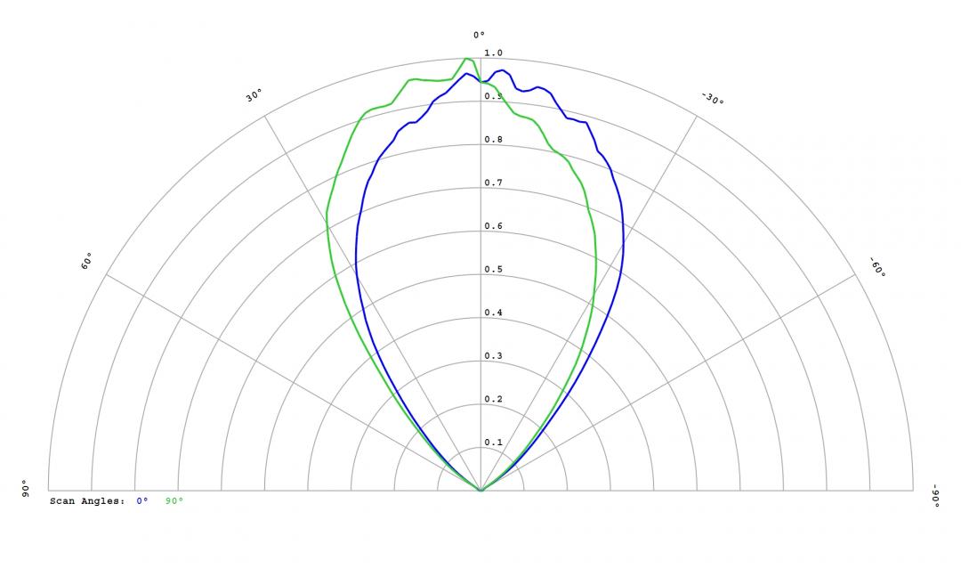   Carclo Optics 12815 Cross section Image Nichia 757G-MT