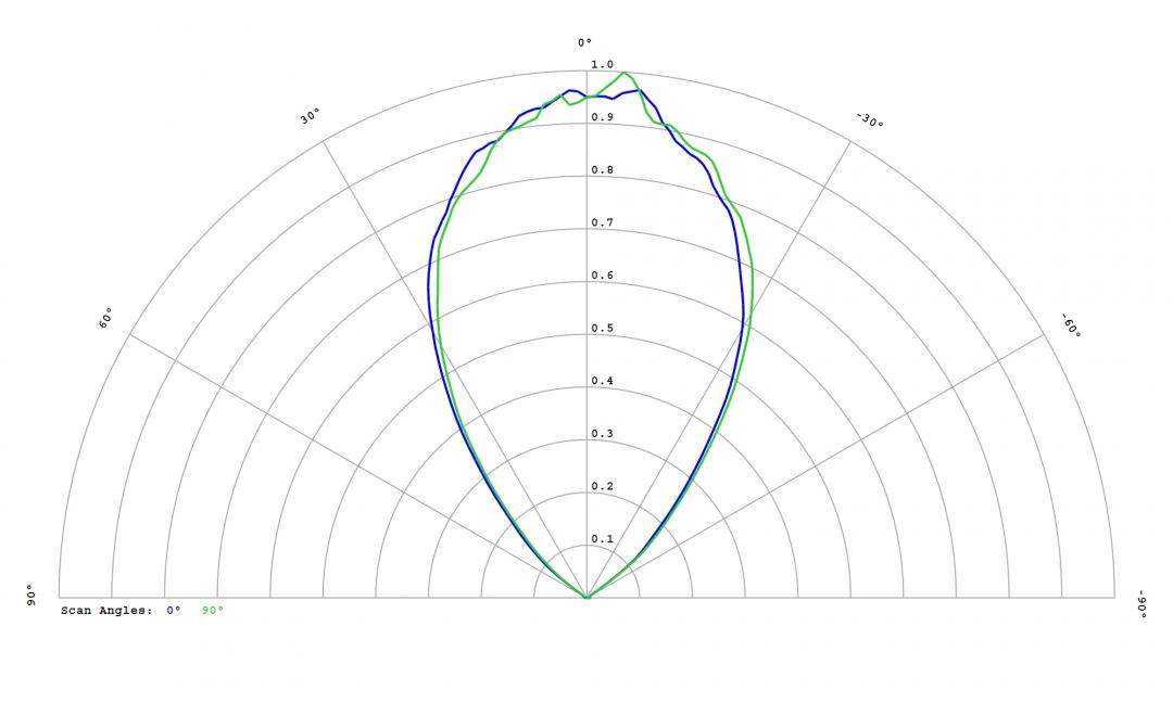 Carclo Optics - 12815 Cross Section OSCONIQ C2424