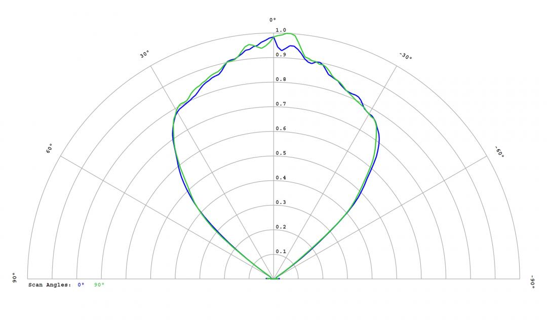Carclo Optics – 12815 Cross Section OSRAM OS Oslon Black IR SFH 4716AS