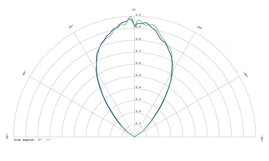 Carclo Optics – 12815 – Osram_Oslon_Boost_KW_CELMM1_TG_cross section