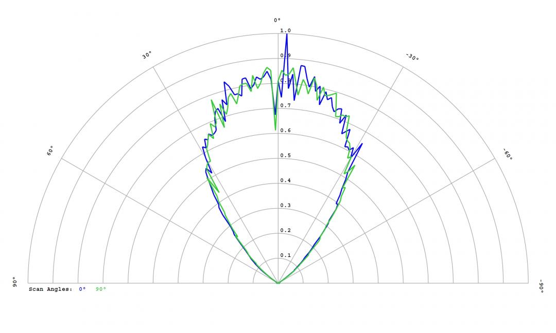 Carclo Optics - 12815 Bubble Cross Section Oslon Square Gen 5