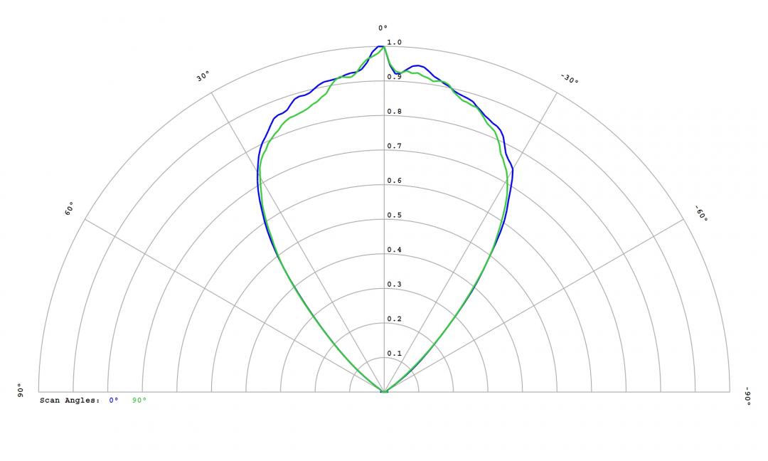 Carclo Optics – 12815 Osram Ostar Stage LE-UW-S2WN - Cross-Section 