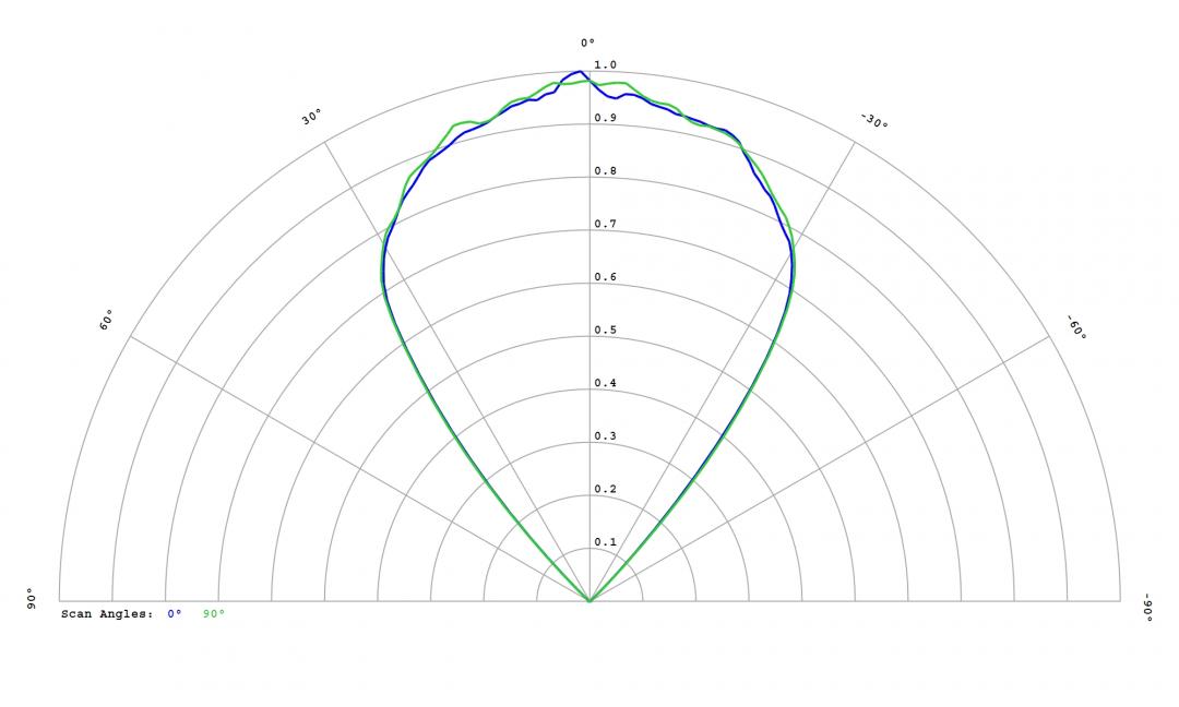 Carclo Optics – 12815 Samsung_3535_LH351H-B_White - Cross section – image