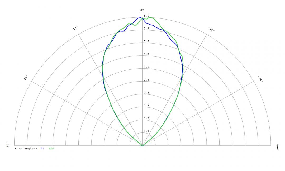 Carclo Optics -12815  Cross Section  - Samsung LH231B 5000K