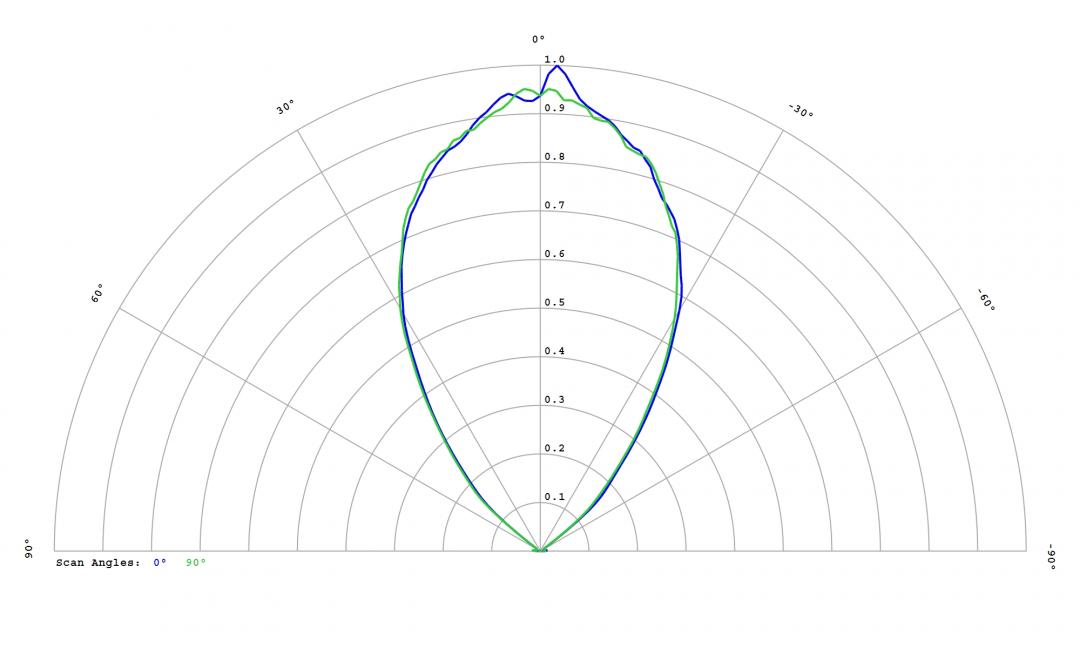 Carclo Optics -12815 Cross Section Image - Samsung LM101B 5000K