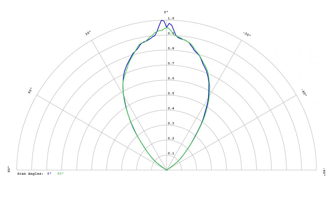 Carclo Optics - 12815 Bubble Cross Section Seoul Sunlike 3030