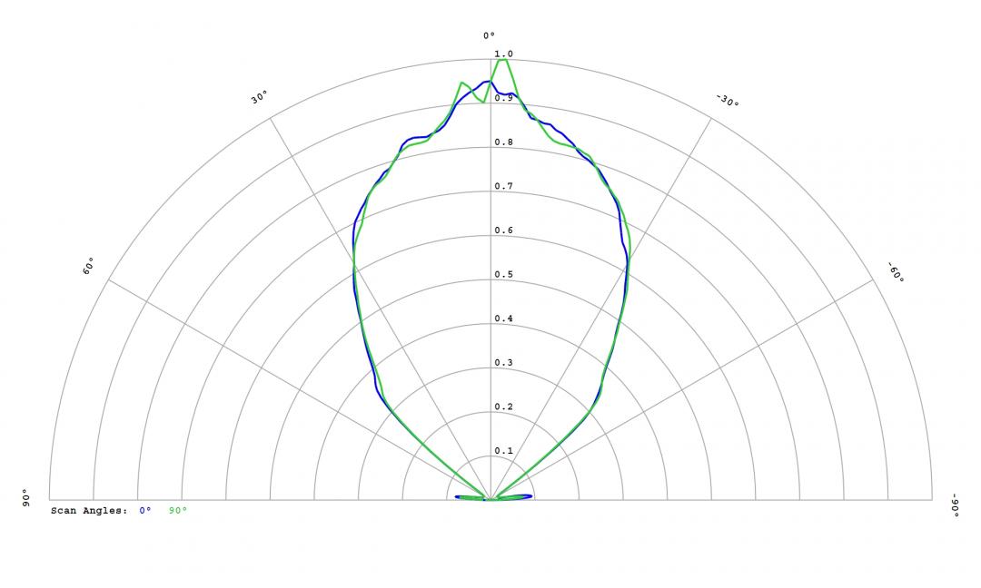 Carclo Optics -12815 Cross Section Image - Seoul Z8Y11