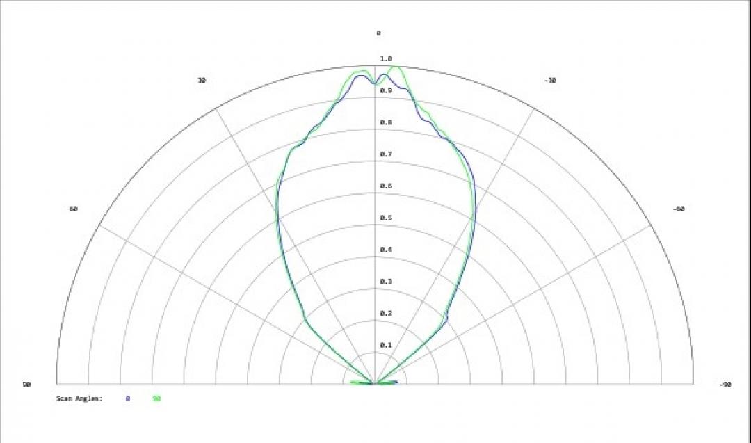 Carclo Optics - Simulated Cross Section