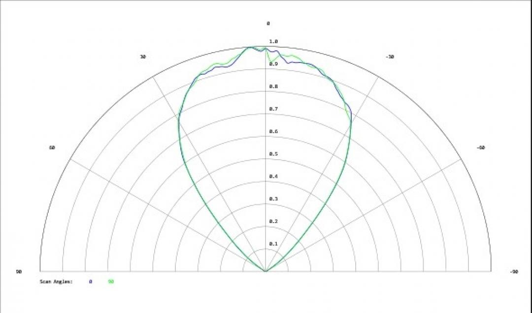 Carclo Optics - Simulated Cross Section