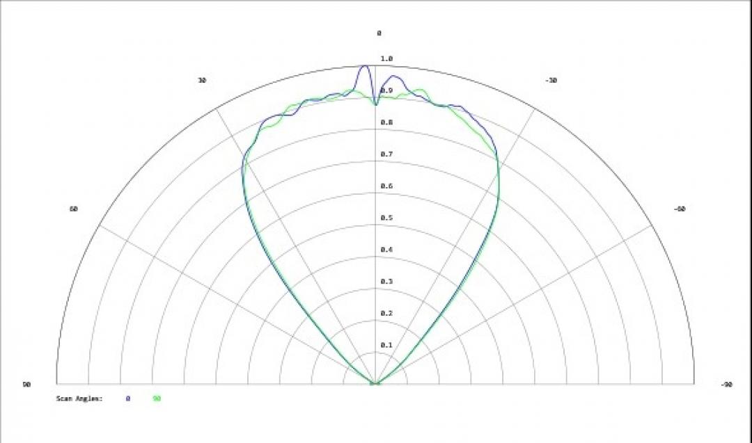 Carclo Optics - Simulated Cross Section