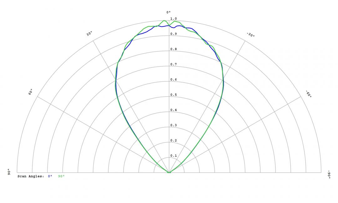 optic-12816-Cree_XHP50.3 HI-cross-section-image.jpg