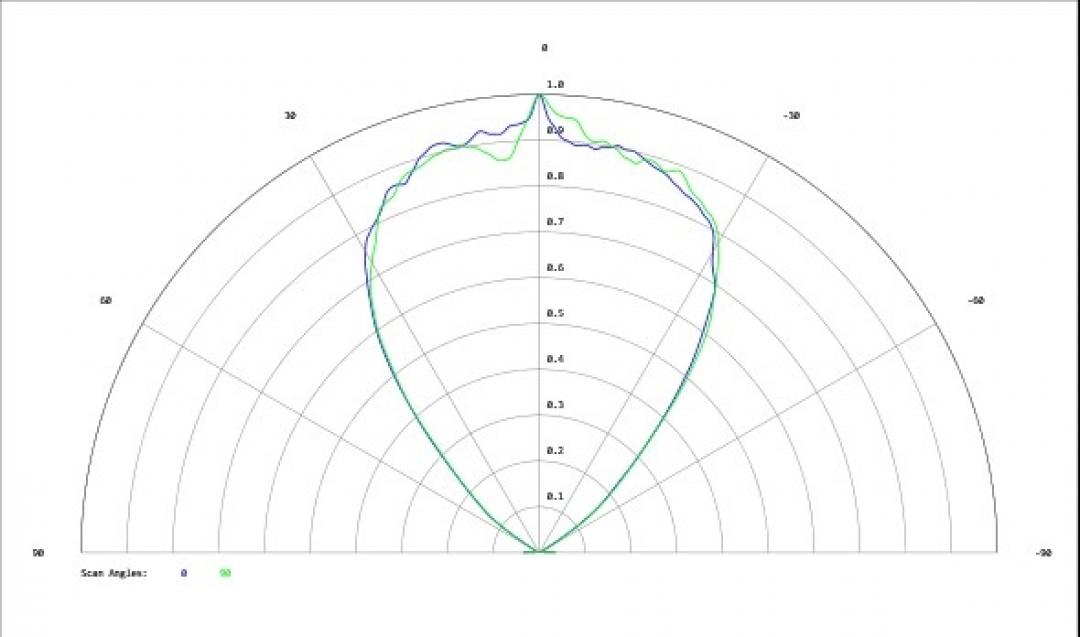Carclo Optics - Simulated Cross Section