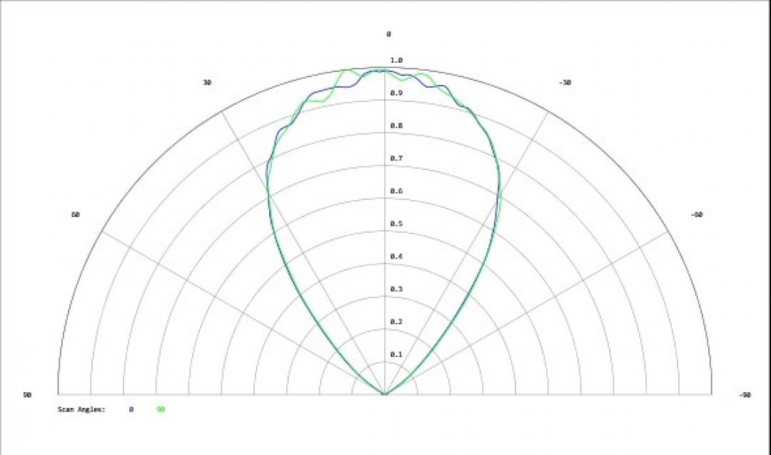 Carclo Optics - Simulated Cross Section