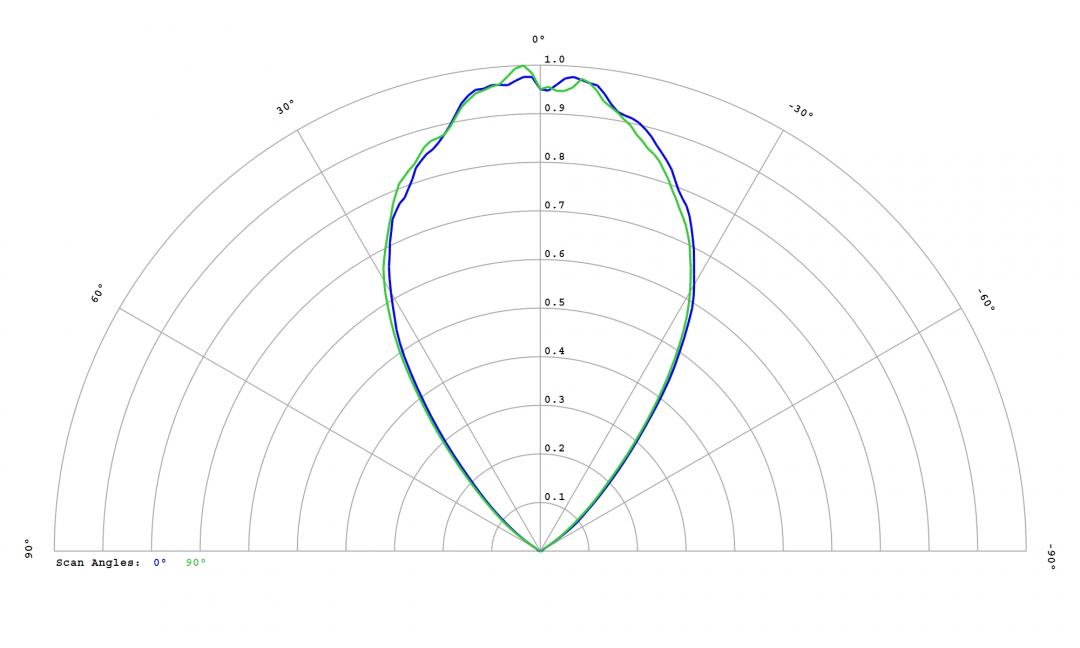 Carclo Optics – 12816 Cree XP-P - Cross Section