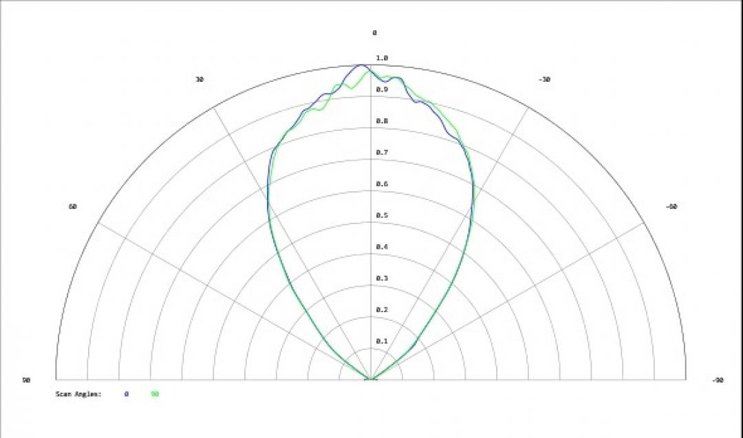 Carclo Optics - Simulated Cross Section