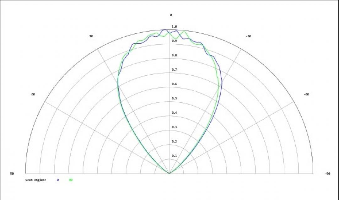Carclo Optics - Simulated Cross Section Image