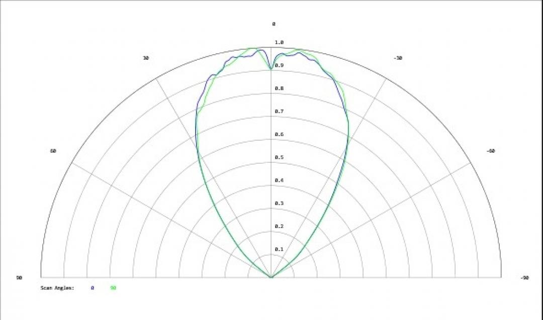 Carclo Optics - Simulated Cross Section