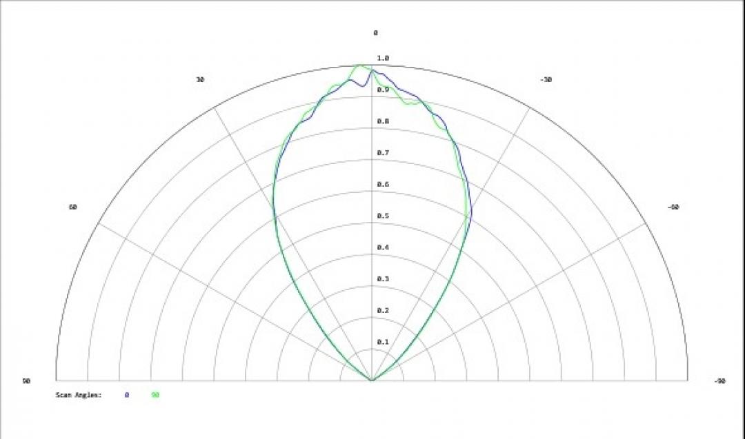 Carclo Optics - Simulated Cross Section