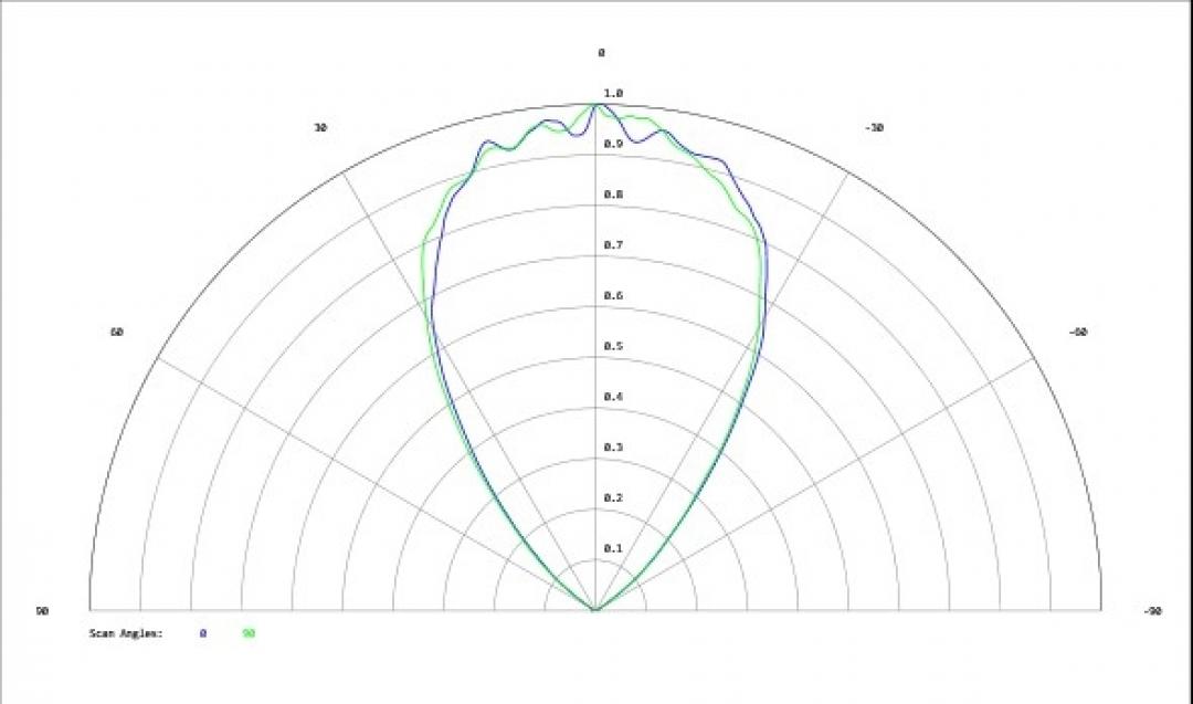 Carclo Optics - Simulated Cross Section
