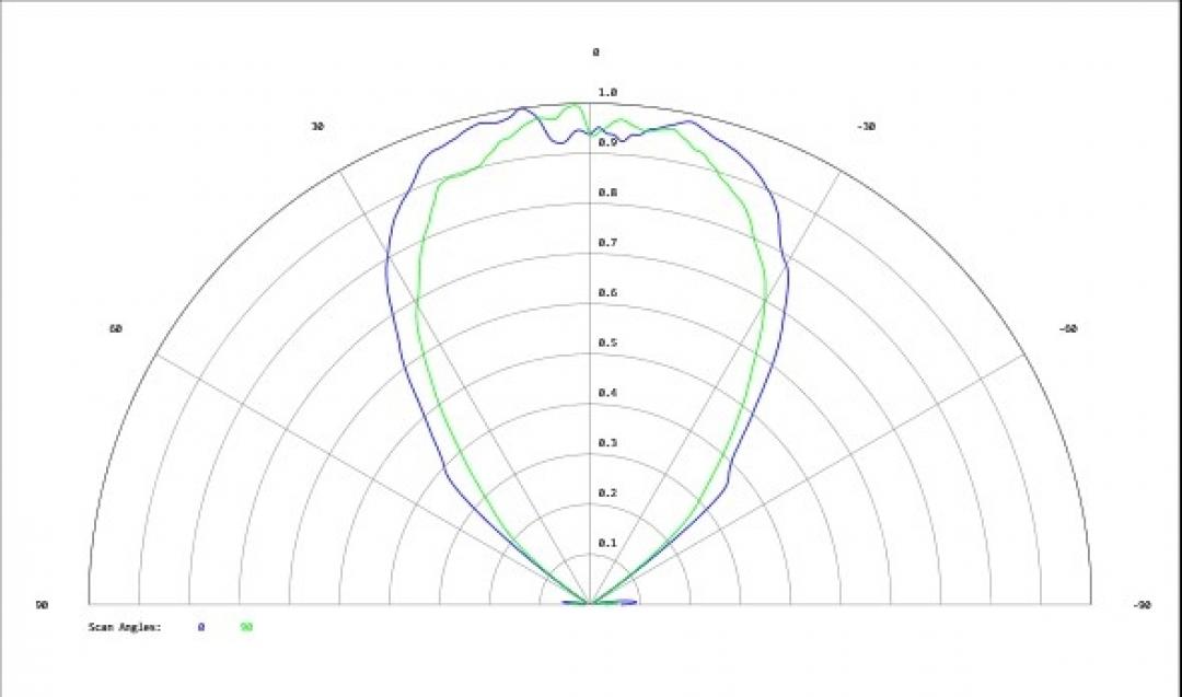 Carclo Optics - Simulated Cross Section