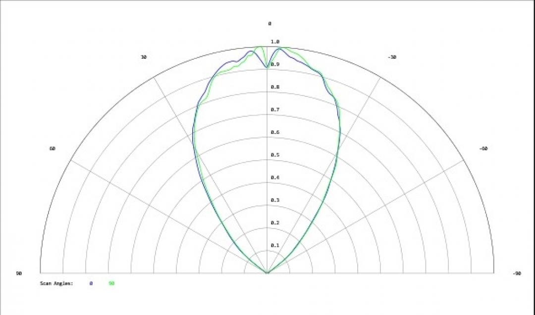 Carclo Optics - Simulated Cross Section