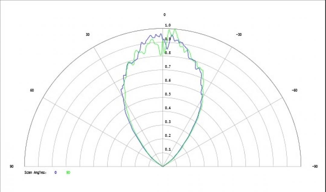 Carclo Optics - Simulated Cross Section