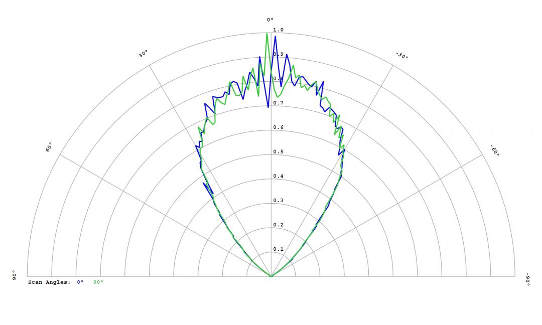 Carclo Optics - 12816 Bubble Cross Section Oslon DURIS S8 Gen3