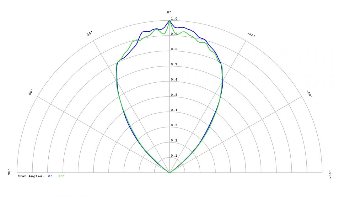 Carclo Optics 12816 Cross Section FastFlex_LED_2x4_730_DA_G4