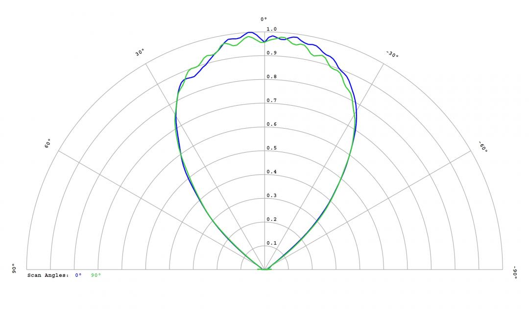 Carclo Optics 12816 Cross Section FastFlex_LED_2x8_730_DAX_G4