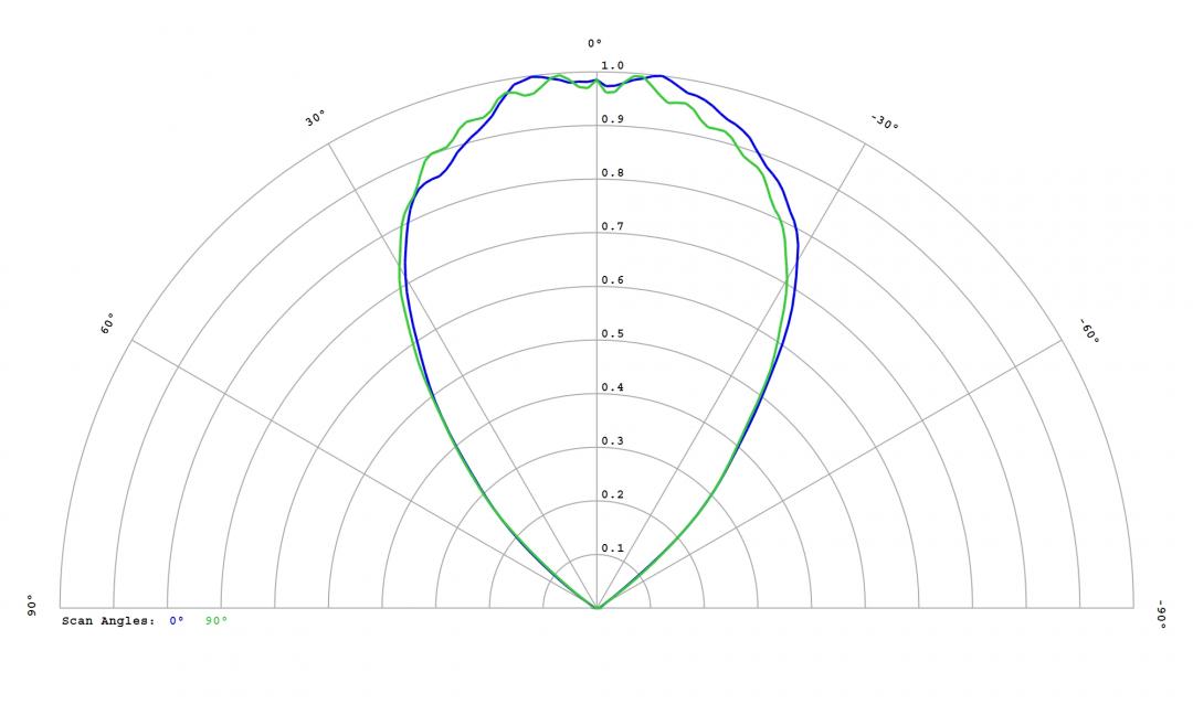 Carclo Optics 12816 Cross Section FastFlex_LED_2x8_730_DA_G3