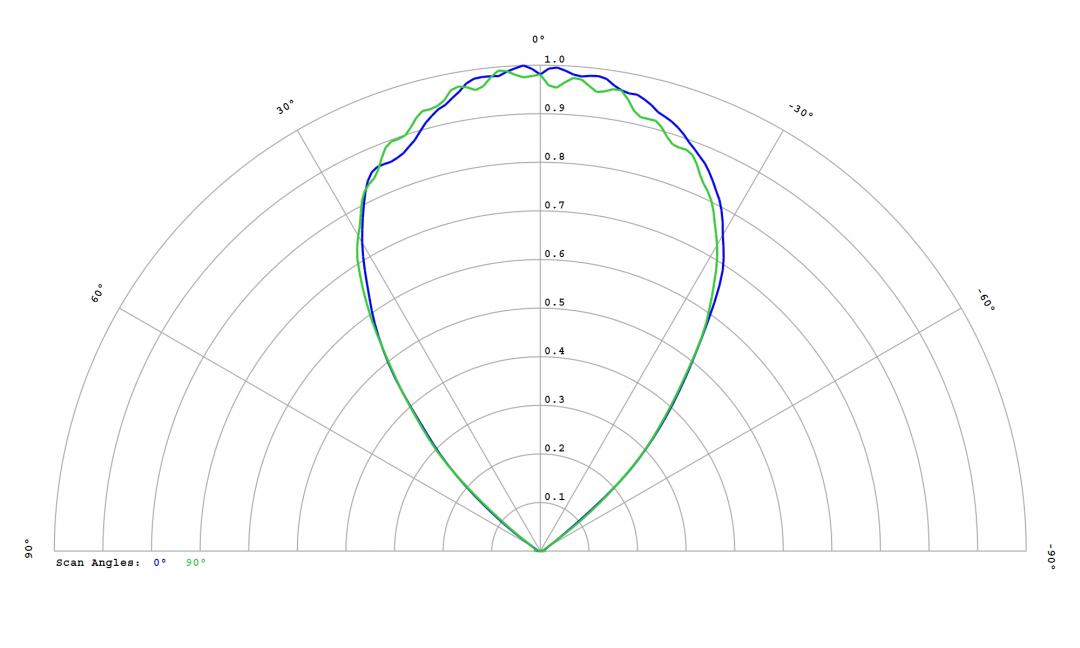 Carclo Optics 12816 Cross Section FastFlex_LED_2x8_730_DA_G4