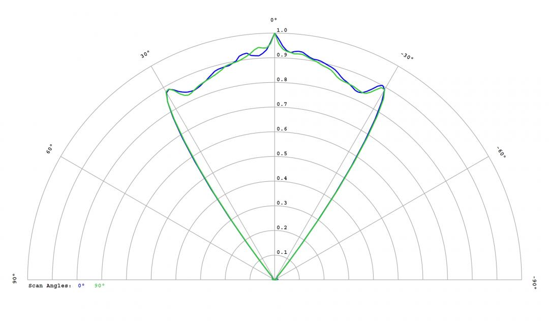 Carclo Optics – 12816 Lumileds Luxeon HL2Z - Cross-Section 