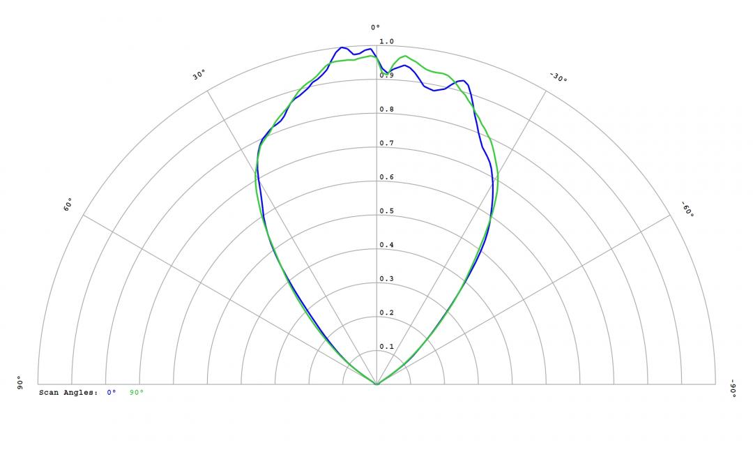 Carclo Optics – 12816 Cross Section Lumileds Luxeon Rubix Green