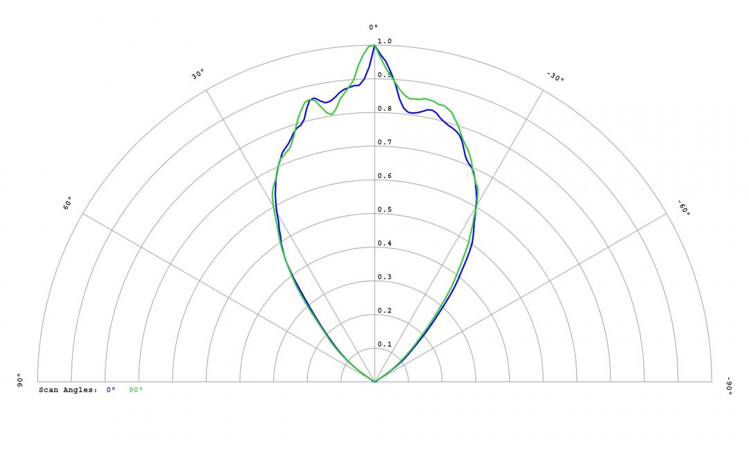 Carclo Optics – 12816 Cross Section Lumileds Luxeon Rubix Royal Blue