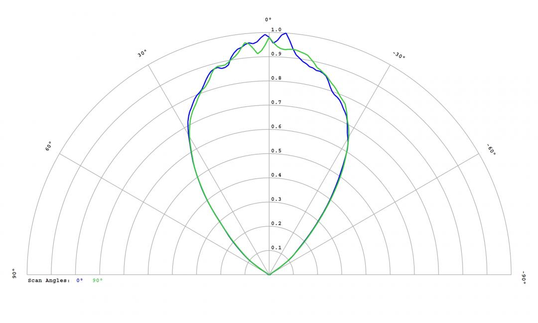 Carclo Optics - 12816 Cross Section Lumileds Luxeon Rubix White
