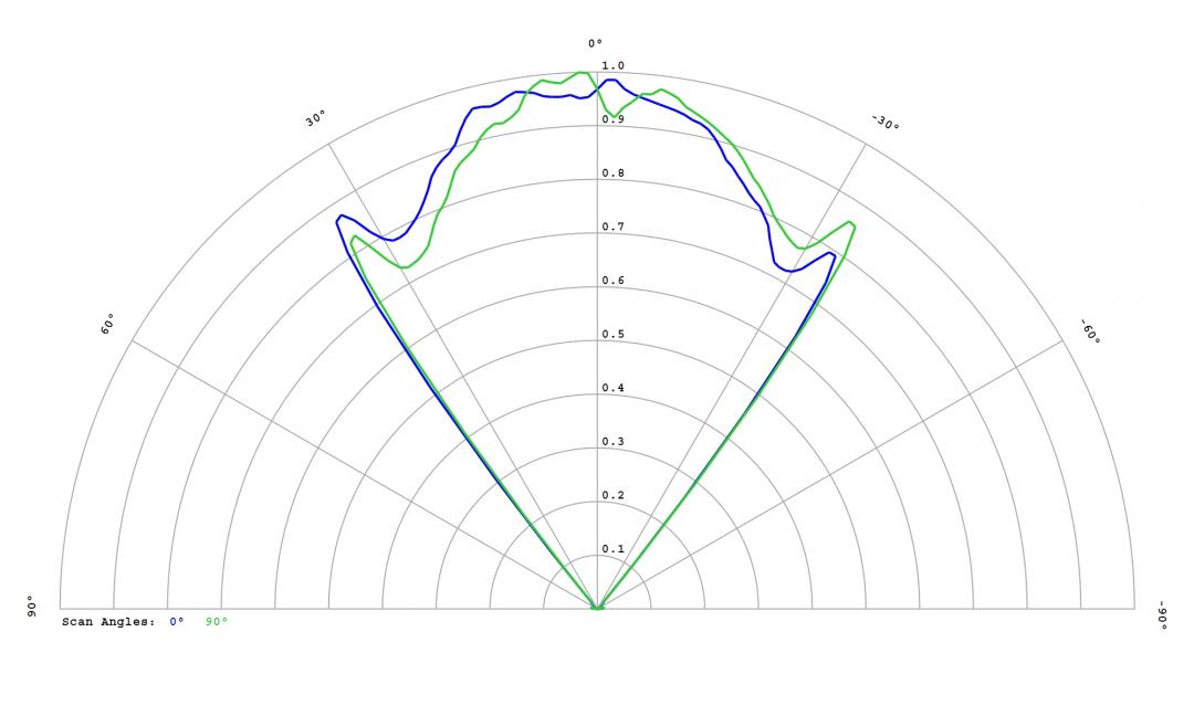 Carclo Optics – 12816 Luminus_SST-10_SB_B130- Cross section – image