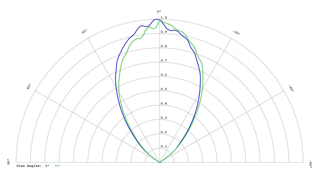 Carclo Optics - 12816 Luminus_SST-10_B_B130 - Cross section image