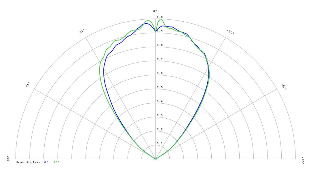 Carclo Optics – 12816 Luminus_SST-10_DR_B130- Cross section – image