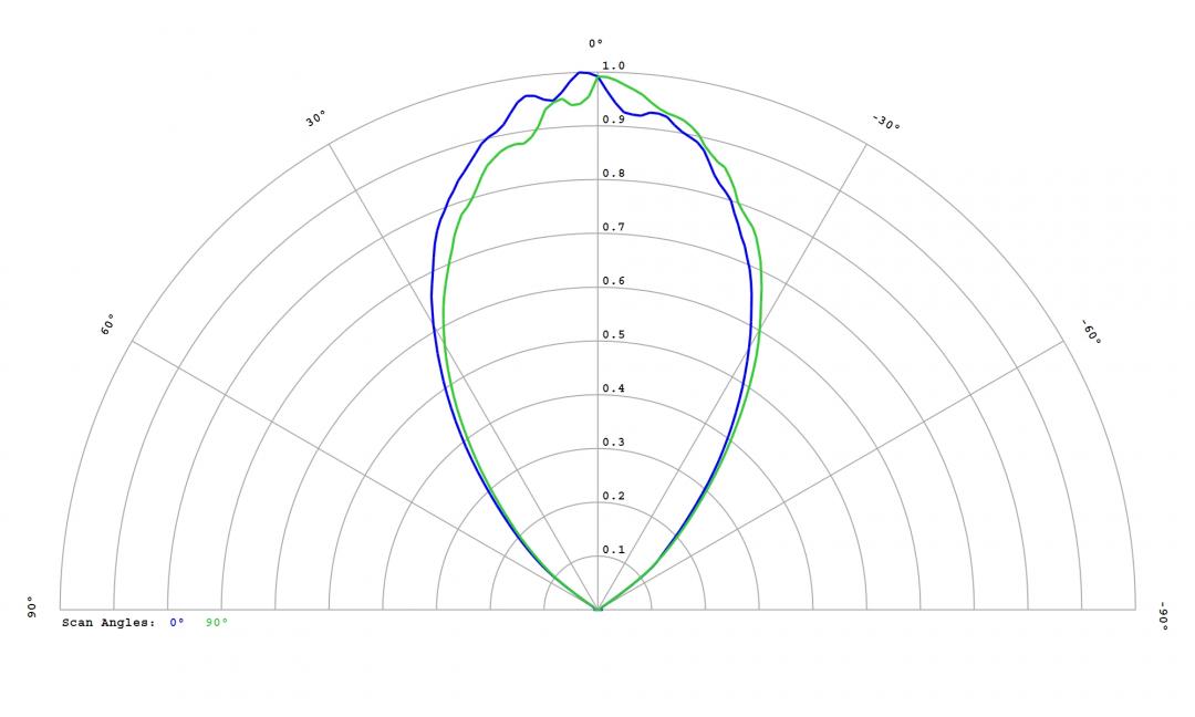 Carclo Optics - 12816 Luminus_SST-10_G_B130 - cross section - image