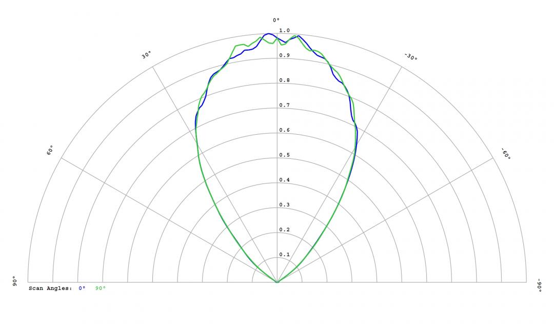 Carclo Optics – 12816 – Luxeon_3030_HE_Plus_cross vertical section