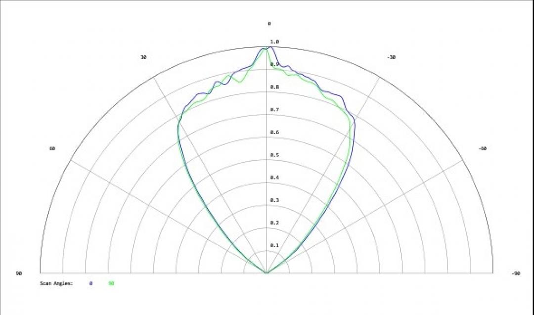 Carclo Optics - Simulated Cross Section