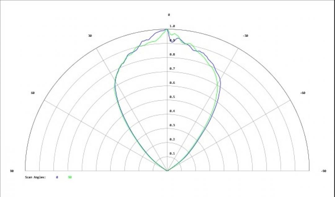 Carclo Optics - Simulated Cross Section
